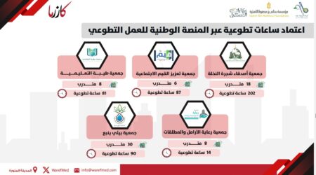 الإحصائيات المتعلقة بالخدمات التي تقدمها جمعية تعزيز القيم الاجتماعية